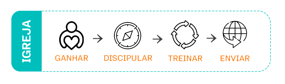 Tema da Conferência Betesda 2K26